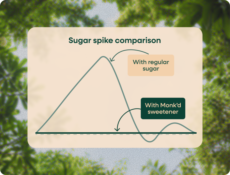 Sweetness without the spike